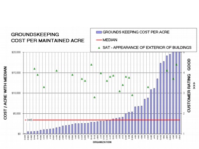 Landscaping Pricing Chart