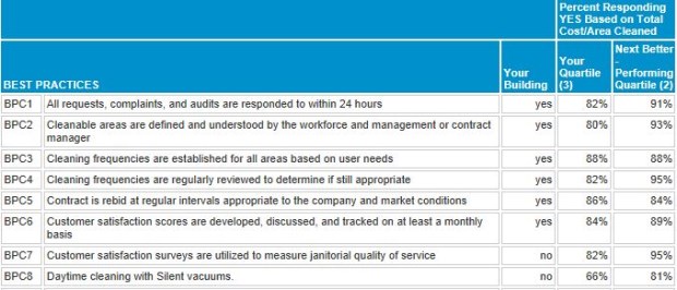 Benchmarking Your Janitorial Trends - FMLink