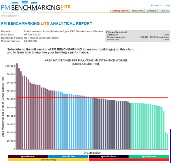 Using Benchmarking to Establish Staffing Levels for Your Facilities ...