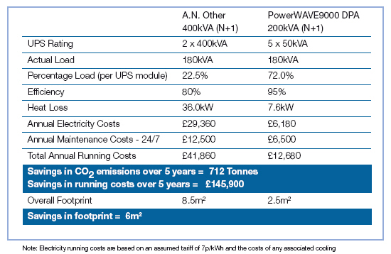 How investing in capital equipment can save energy - FMLink