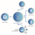 IMAGINiT Technologies Clarity Owner Data Portal