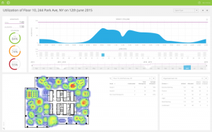 Serraview dashboard showing Condeco utilization data