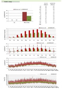 Sample PET report preview