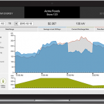 Axiom Exergy software graph