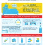 Clorox infographic