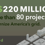 Grid Modernization Initiative graphic