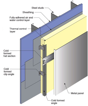 insulated metal panel diagram