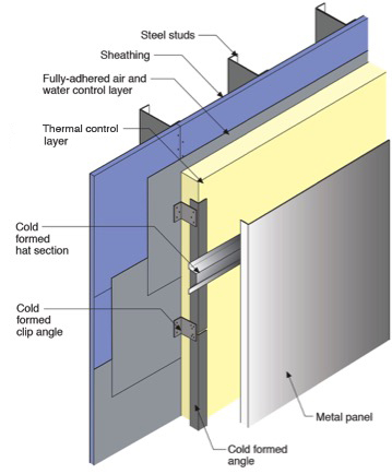 Metl Span White Paper Lists Benefits Of Insulated Metal Panels FMLink   Metl Span 