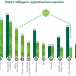 CBRE graph