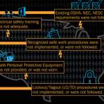 GP Electrical Injuries Infographic