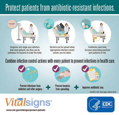 CDC: Superbugs threaten patients in hospitals, healthcare 