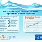 CDC Legionella infographic