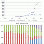 NEMA market graphs