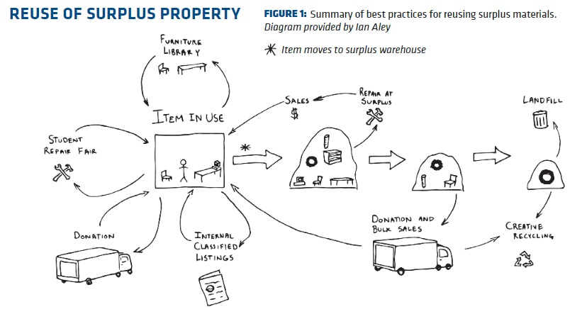 Case study: Re-use on campus - FMLink