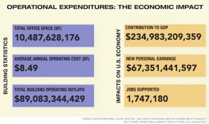 Operational Expenditures chart
