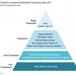 JLL Real Estate Environmental Sustainability Index graphic