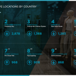 C&W infographic on top retail streets