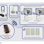 Lighting control system diagram