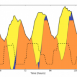 NREL graph