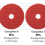 Chart if biodegradation of floor pads