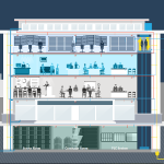 Cyberbit smart building graphic