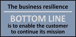 business resilience 