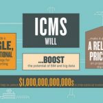 ICMS infographic on construction costs