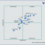 Verdantix graph of IWMS providers