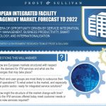 Blue infographic for Frost & Sullivan European FM report