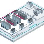 Siemens data center cooling diagram
