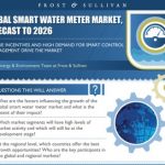 Infographic on smart water meters