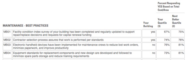 Figure 2 – Maintenance Best Practices Filters: Type of facility (Office) Provided courtesy of FM BENCHMARKING.