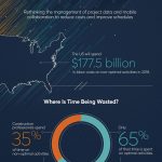 Infographic on survey of construction leaders