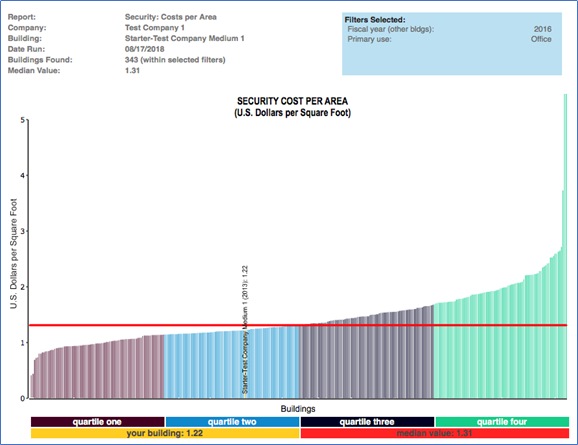 Benchmarking Is A Part Of Total Quality