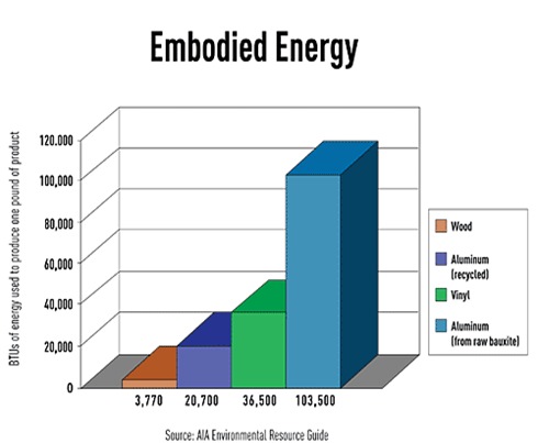 Image 1: Examples of Initial Embodied Energy