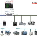 HVAC control diagram