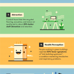 Psychological Benefits of Green Buildings infographic from BigRentz