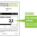 Hydraulic Institute Energy Rating Label