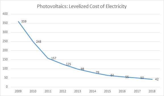 Which Renewable Energy is Cheapest? A Guide to Cost and Efficiency