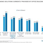 GP PRO graphic illustrating office hygiene study