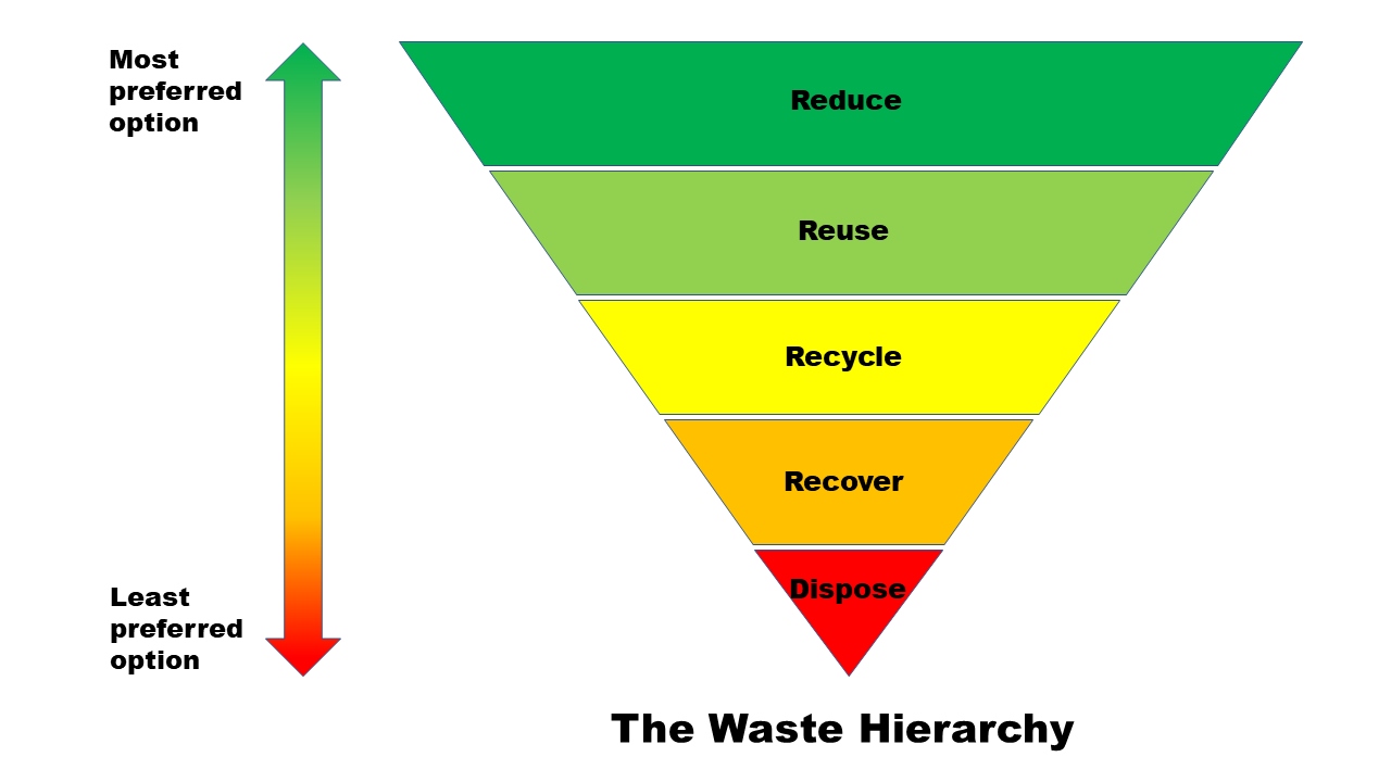 The missing link: Sustainable reuse and recycling of building products -  FMLink