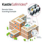 KastleSafeVideo from Kastle Systems