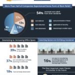 Lease trends infographic from Visual Lease