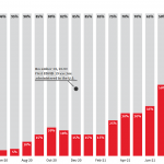 JLL remote work graphic