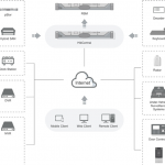 Hikvision HikCentral Professional platform