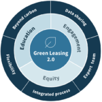 JLL Green Leasing 2.0