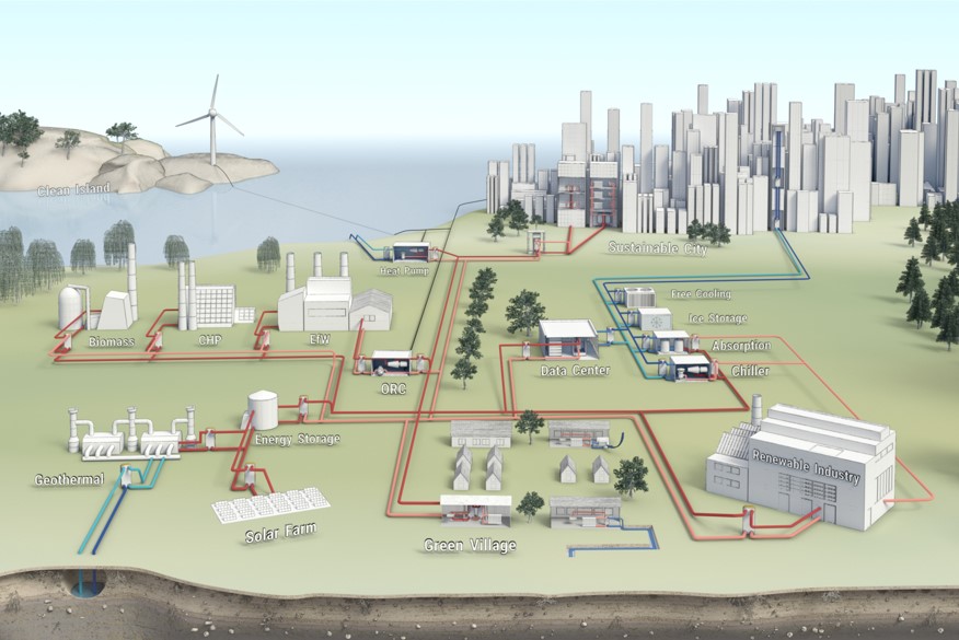 Sustainable City - district energy network