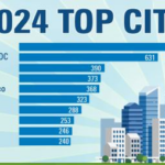 ENERGY STAR Top Cities 2024