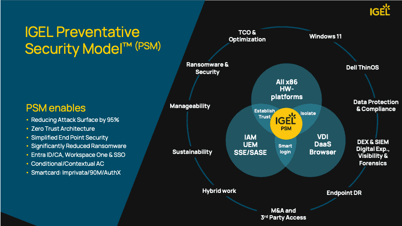 IGEL Preventative Security Model