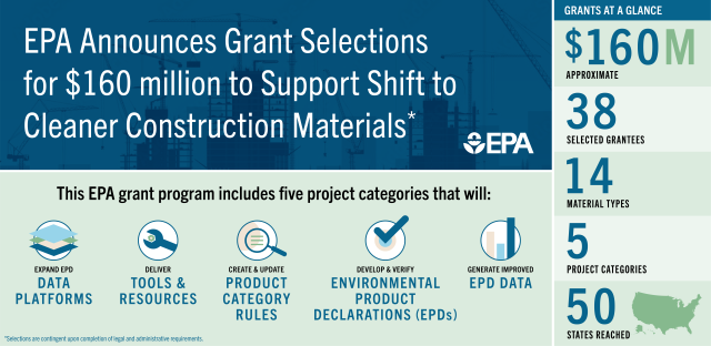 EPA graphic about grants selections to shift towards cleaner construction materials